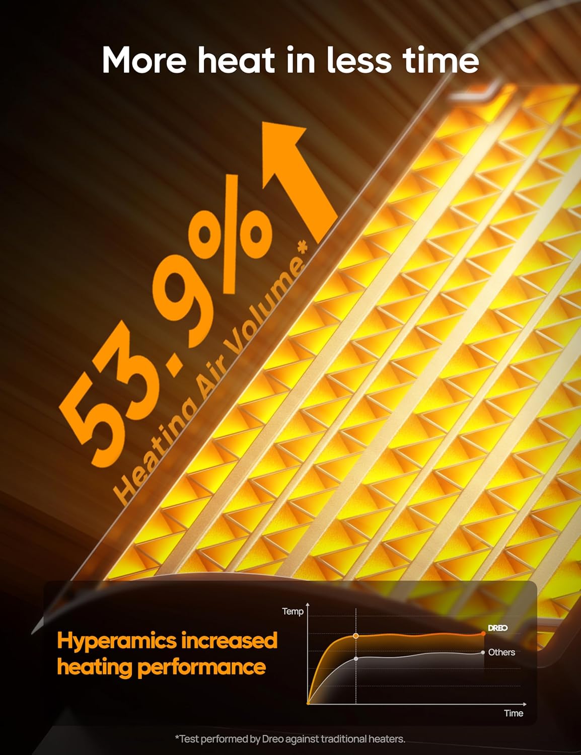 Dreo 1500W Smart Tower Space Heater – Ultra-Quiet Fast Heating with Thermostat, Remote & 12-Hour Timer (Gold)